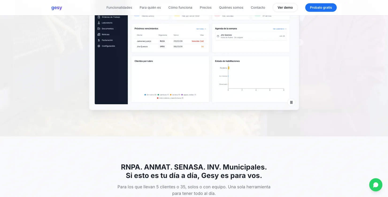 GeSy - Dashboard con KPIs, gráficos y tabla de vencimientos